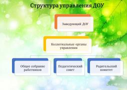 Управление ДОУ строится на принципах единоналичия и коллегиальности. Коллегиальными органами управления ДОУ являются: общее собрание работников, педагогический совет и родительский комитет.